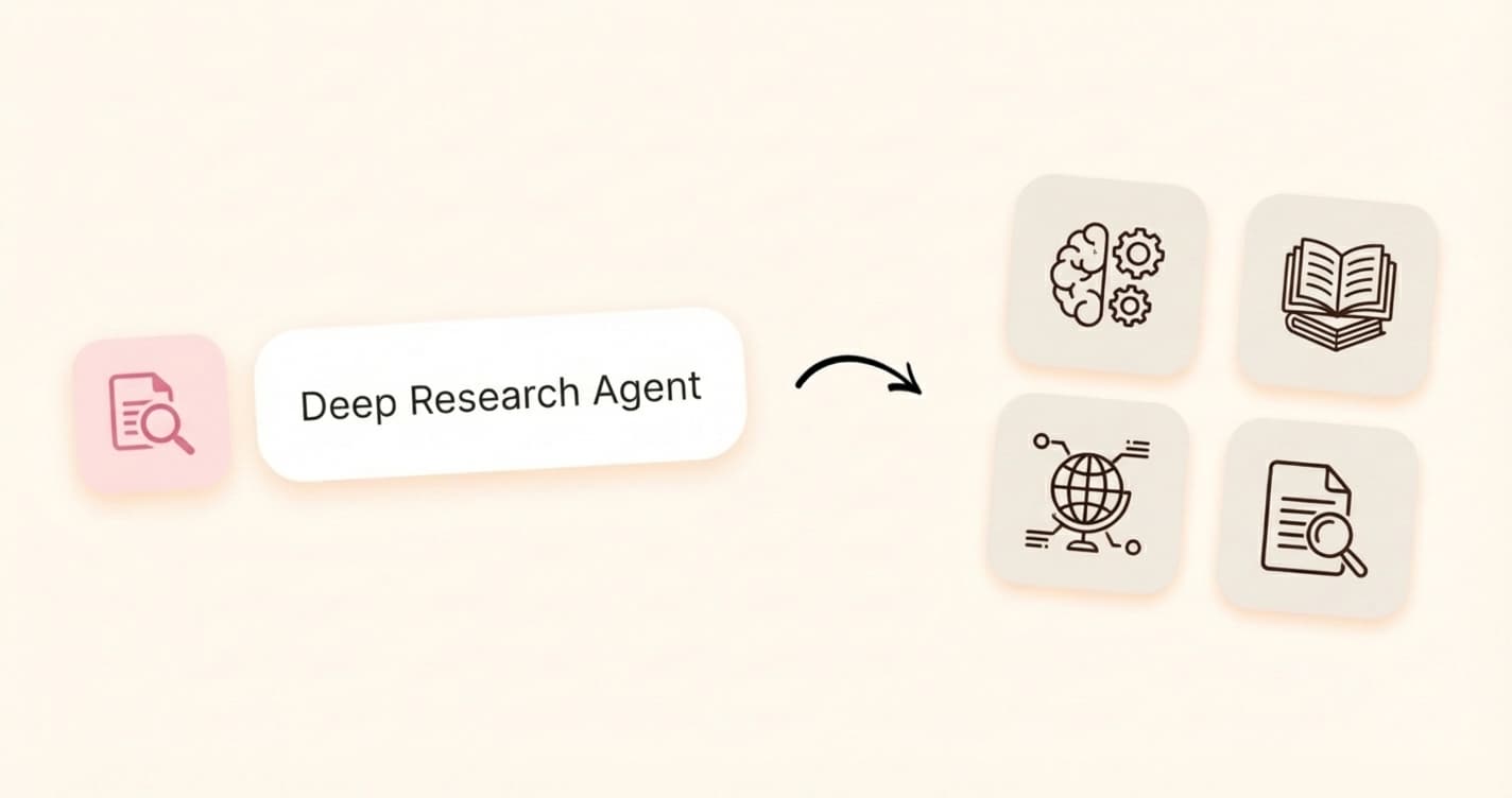 Deep Research Agent preview