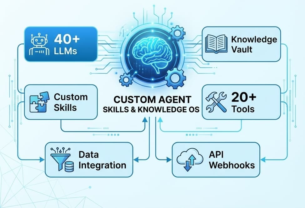 Custom Agent Skills & Knowledge OS
