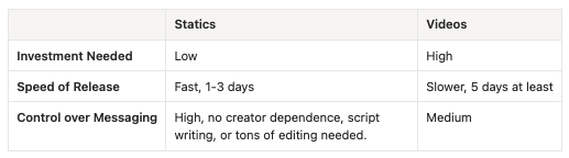 comparison table image vs video