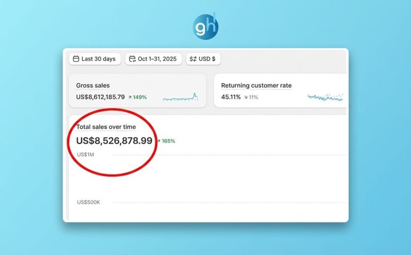 Real Growthub Results