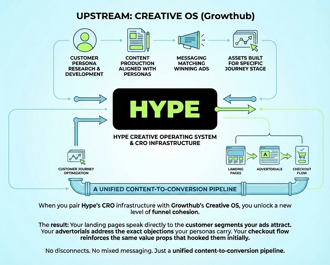 Graphic-workflow-partnership